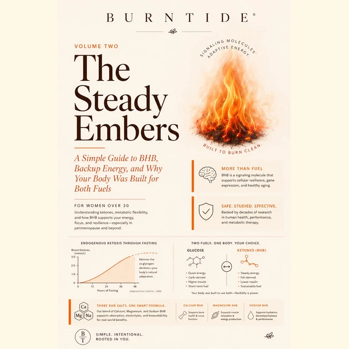 Burntide bonus 2